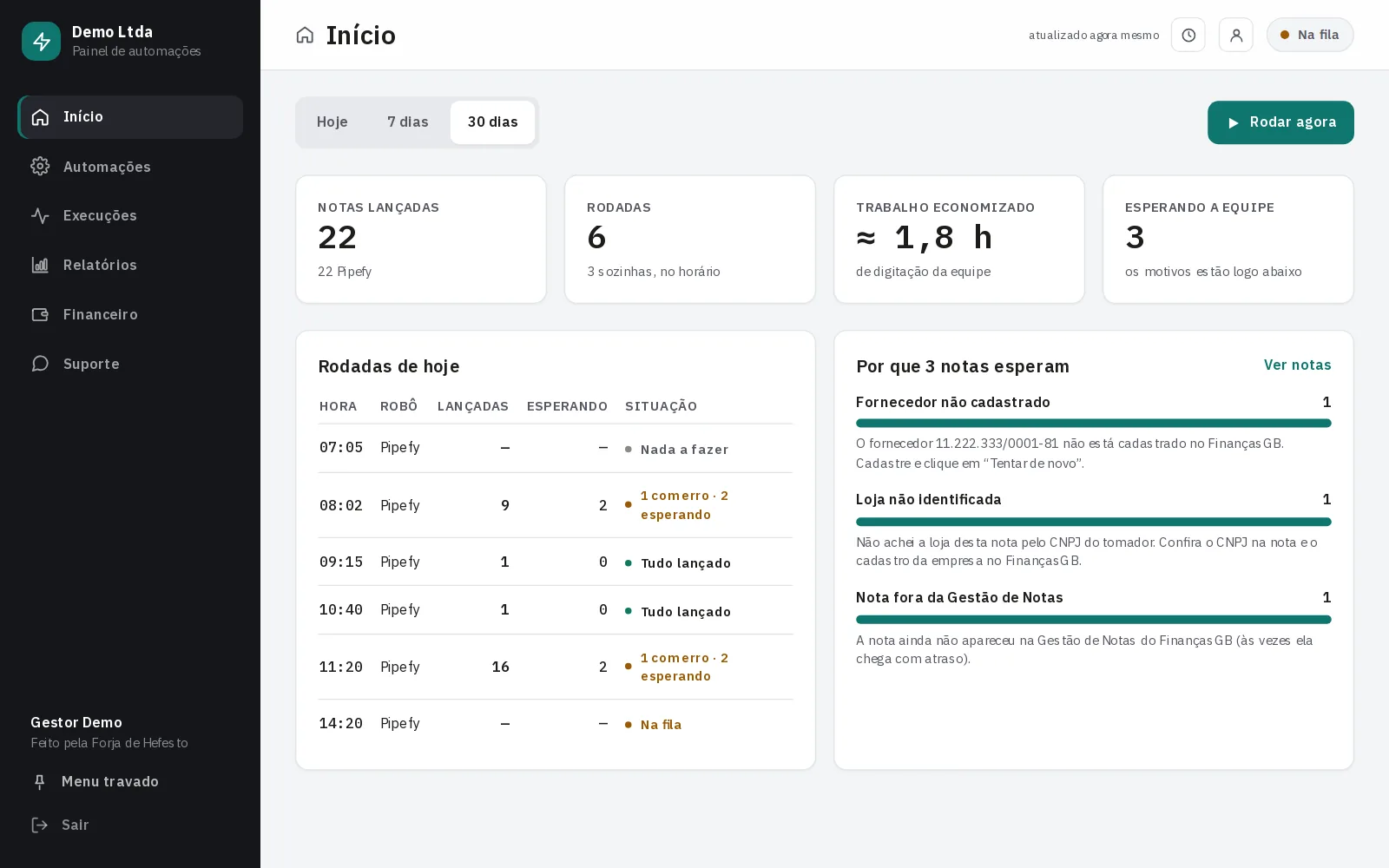 Tela inicial do painel de automações de uma empresa de demonstração, com as rodadas do dia, as notas lançadas e as que esperam a equipe